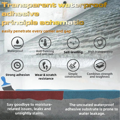 Transparent Waterproof Coating for Indoor & Outdoor ( BUY 1 GET 1 FREE )