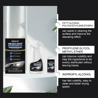 ODALIT Glass / Headlight Refurbishment Spray ( BUY 1 GET 1 FREE )